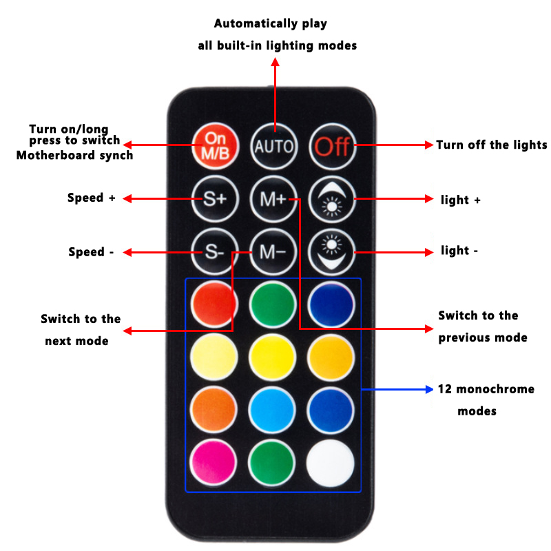 Hub wentylatorów obudowy ICE W – Fan Hub Rgb Controller recenzja i cena