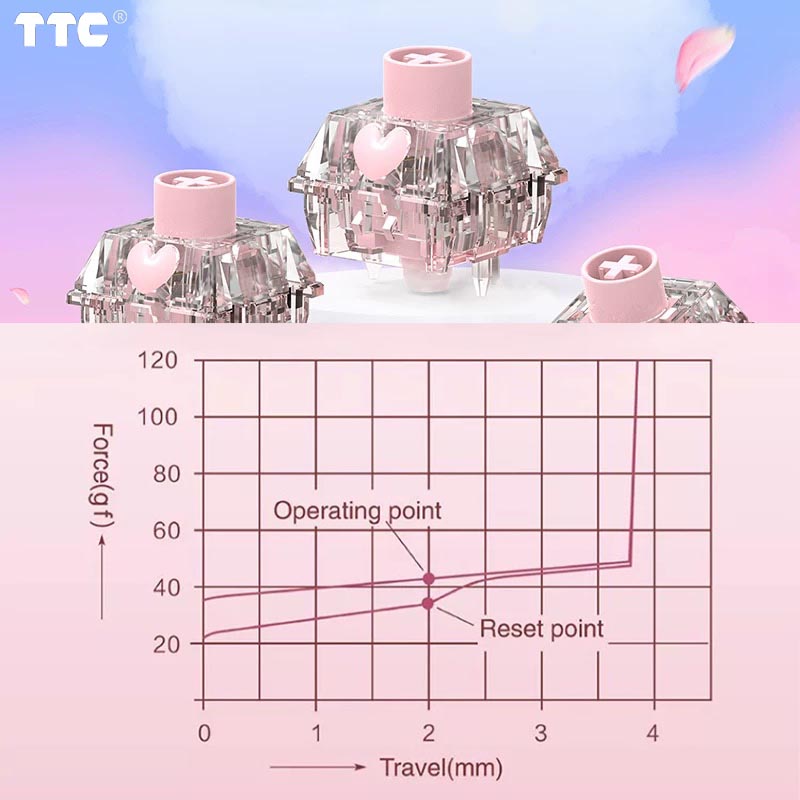 Struktura przełączników TTC Ho – Gaming Accessories Uk recenzja i cena