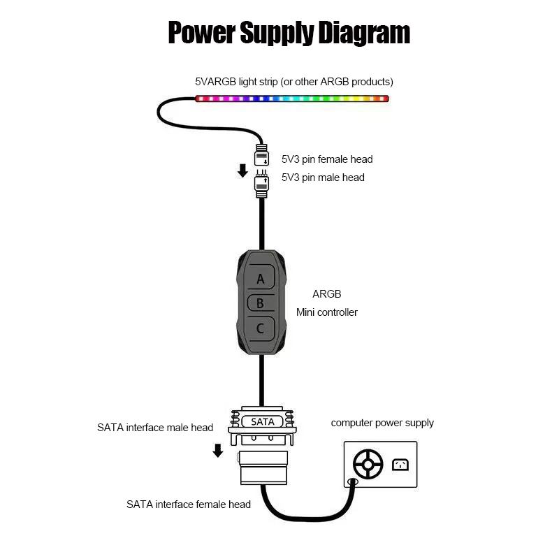 Sterownik ARGB Shenguang Synch – Fan Hub Rgb Controller recenzja i cena