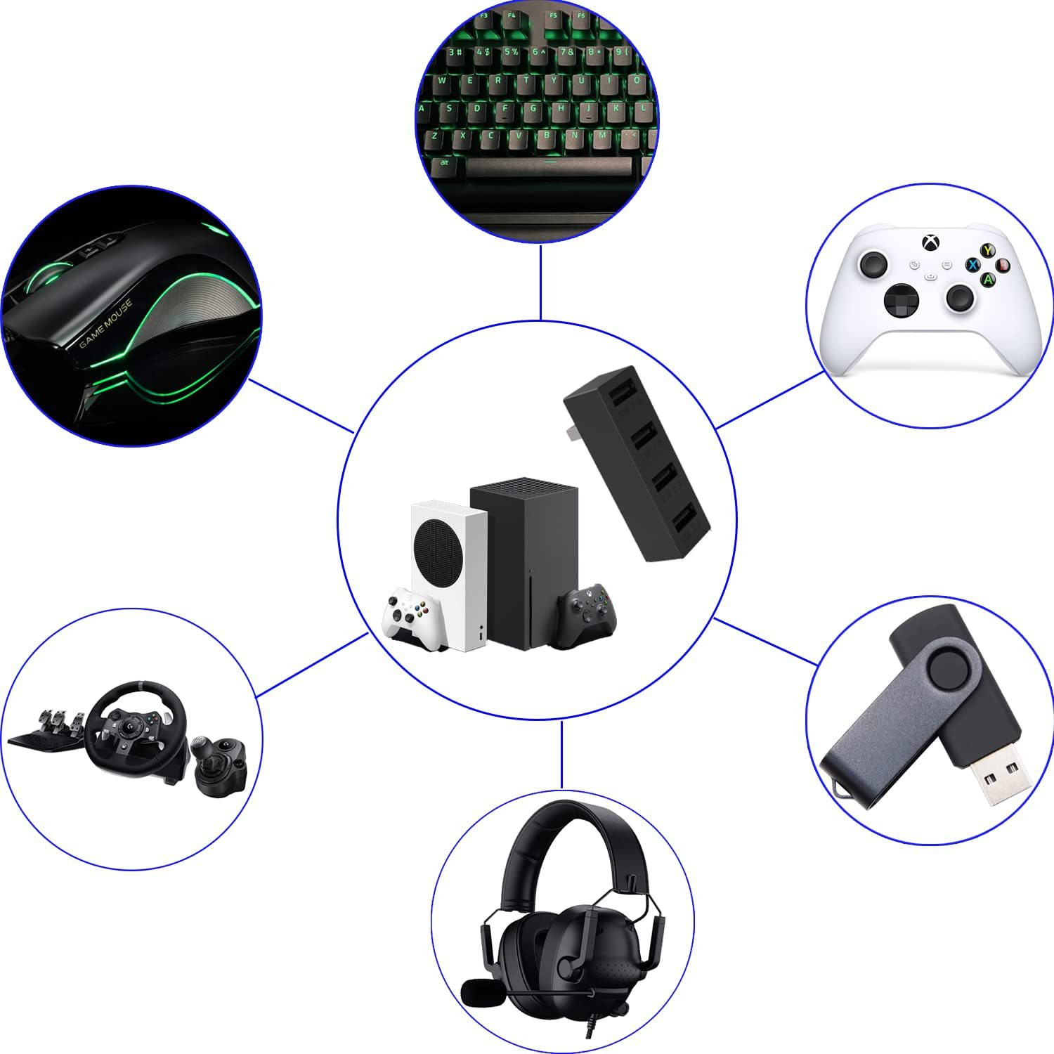 4-portowy Hub USB2.0 dla serii – Gaming Accessories Xbox Series S recenzja i cena
